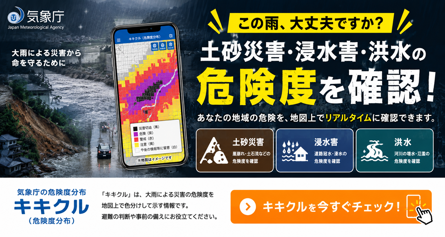 キキクル